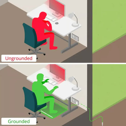 ForulineGrounding™ Tapis De Grounding